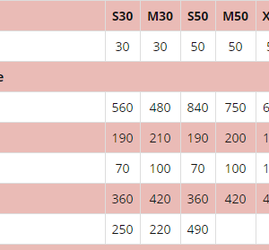 BOJLER 50L M SERIJA ELIT ČAČAK - Image 3