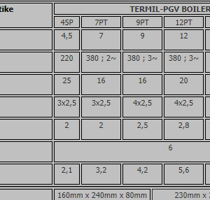BOJLER 4,5 KW VISOKA MONTAŽA - TERMIL KRALJEVO - Slika 3